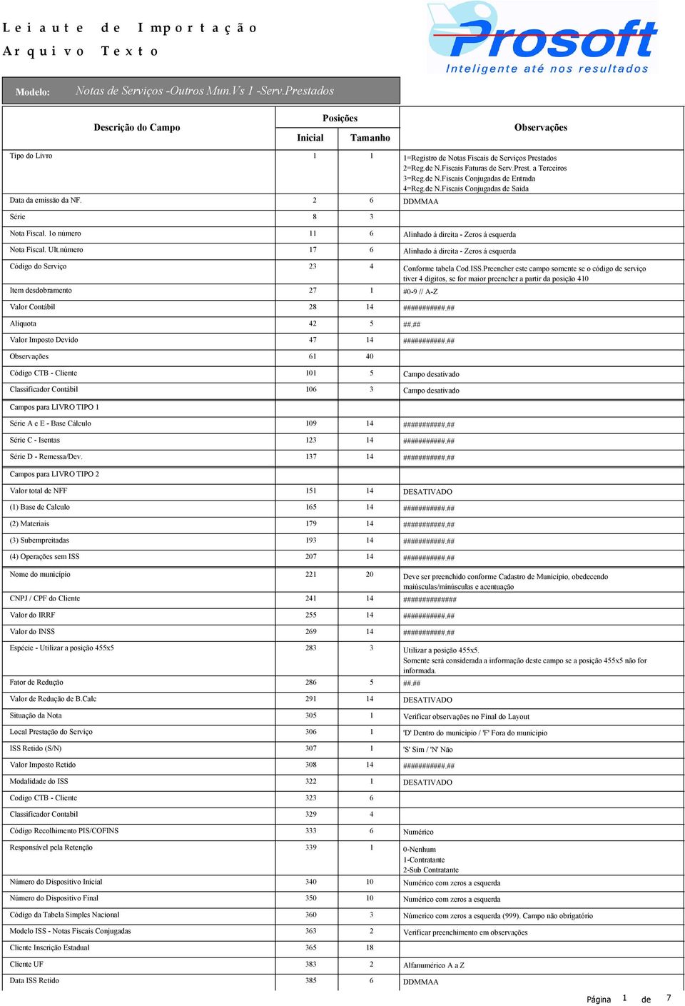 1o número 11 6 Alinhado á direita - Zeros á esquerda Nota Fiscal. Ult.número 17 6 Alinhado á direita - Zeros á esquerda Código do Serviço 23 4 Conforme tabela Cod.ISS.