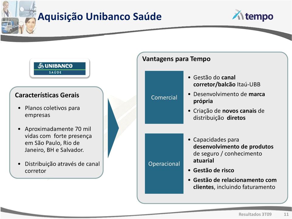 Distribuição através de canal corretor Comercial Operacional Gestão do canal corretor/balcão Itaú-UBB Desenvolvimento de marca própria