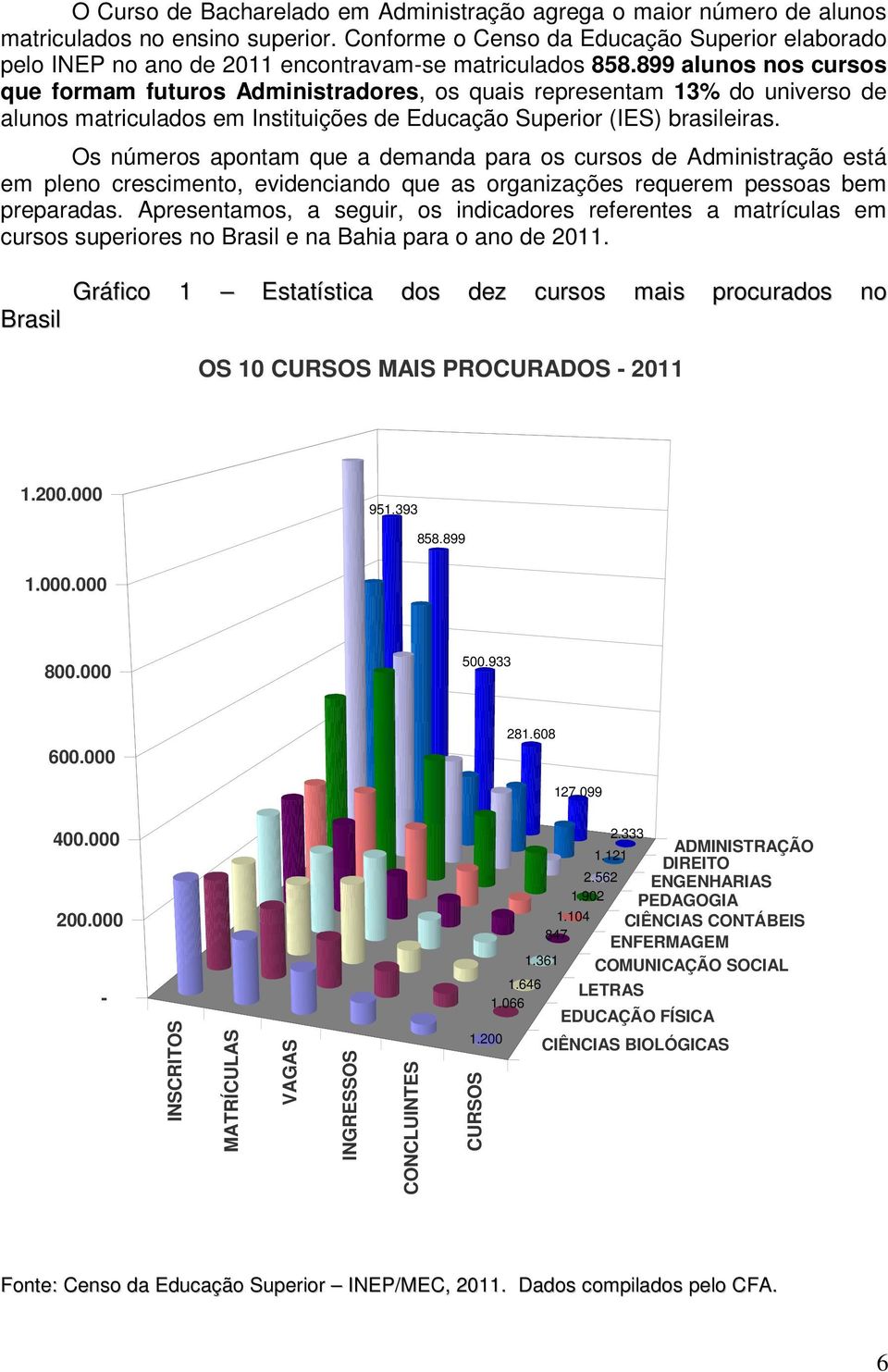 899 alunos nos cursos que formam futuros Administradores, os quais representam 13% do universo de alunos matriculados em Instituições de Educação Superior (IES) brasileiras.