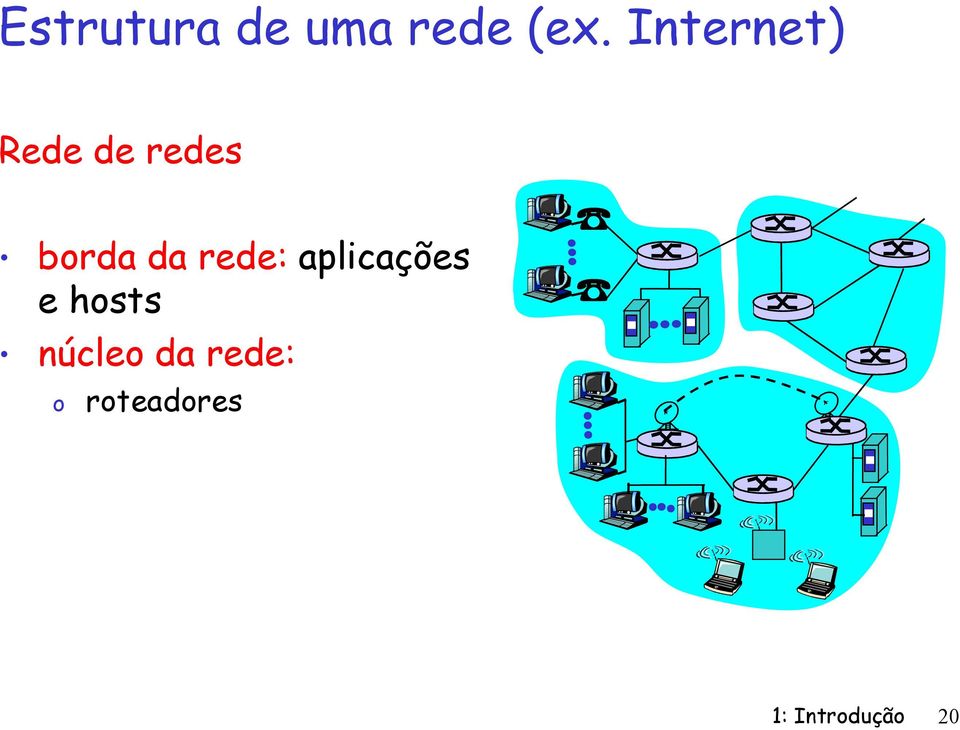 rede: aplicações e hosts núcleo