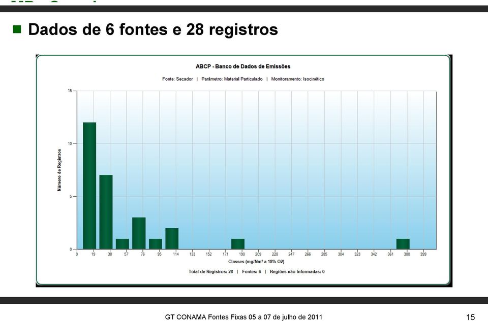 Dados de 6