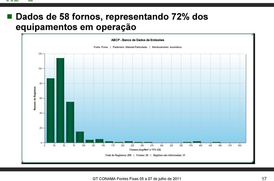 representando 72%