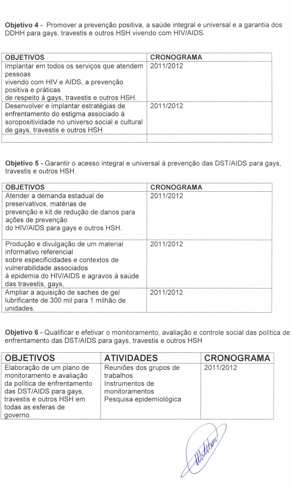 Desenvolver e implantar estratégias de enfrentamento do estigma associado à soropositividade no universo social e cultural de qays, travestis e outros HSH Objetivo 5 - Garantir o acesso integral e