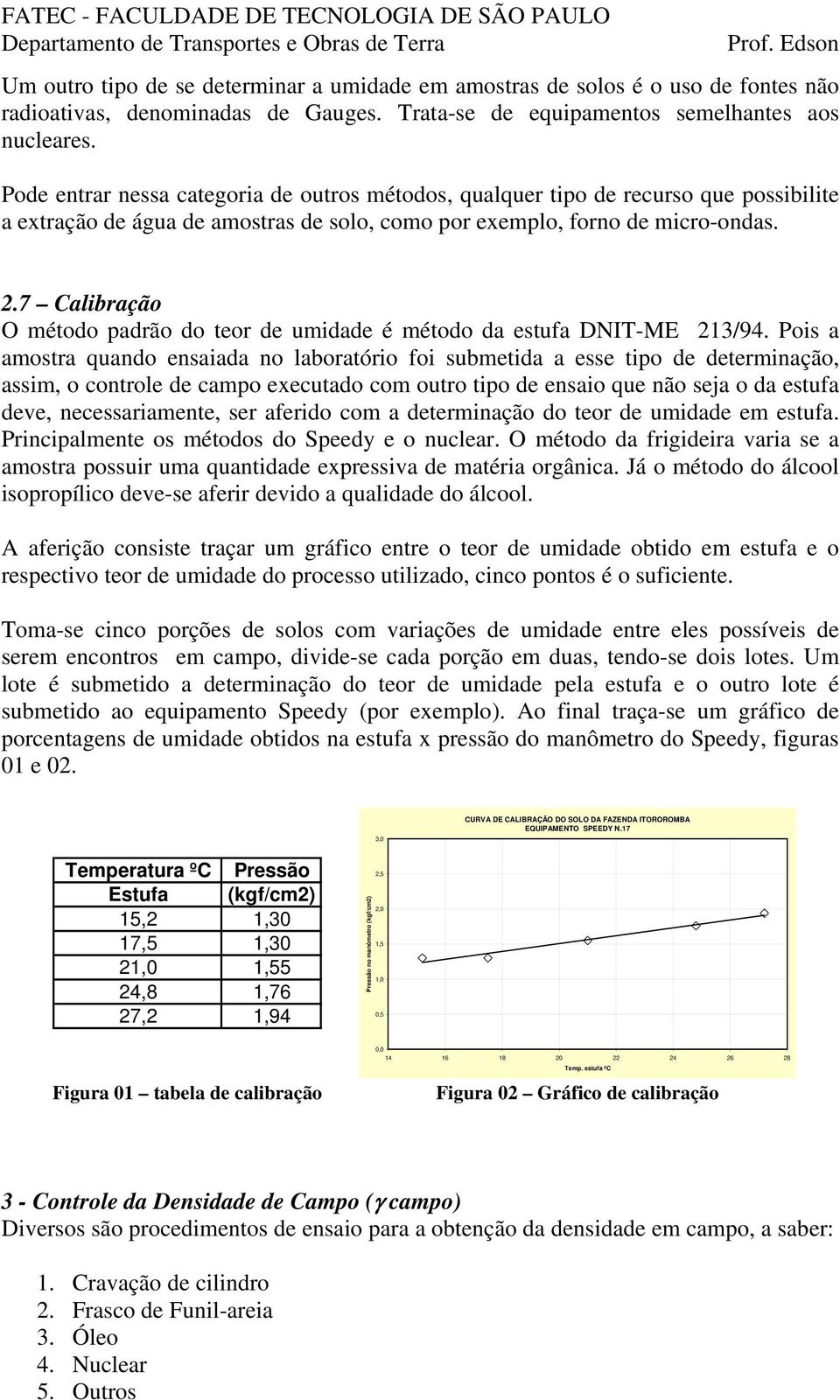 7 Calibração O método padrão do teor de umidade é método da estufa DNIT-ME 213/94.