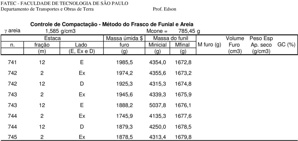 seco (m) (E, Ex e D) (g) (g) (g) (cm3) (g/cm3) GC (%) 741 12 E 1985,5 4354,0 1672,8 742 2 Ex 1974,2 4355,6 1673,2 742 12 D