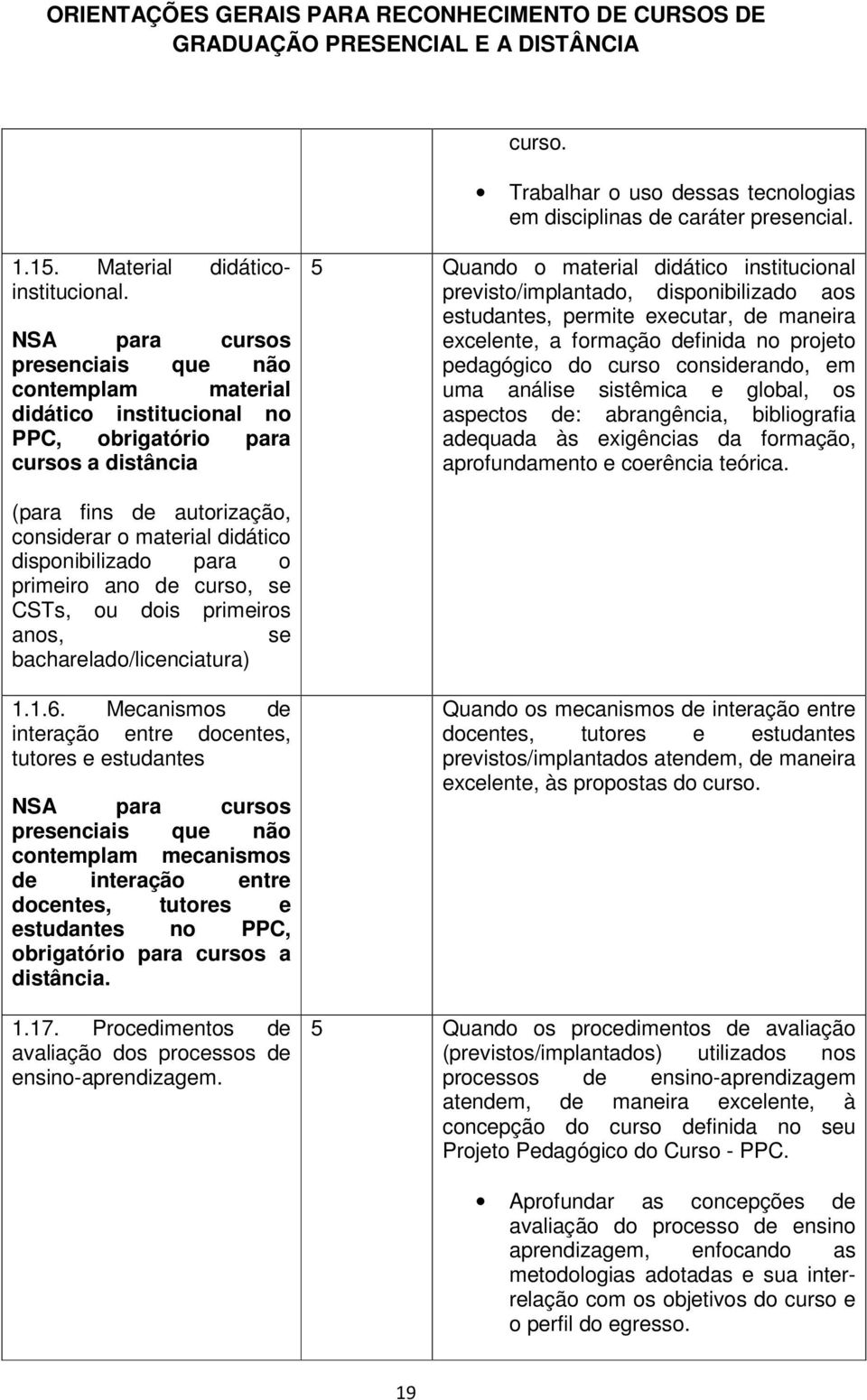 disponibilizado aos estudantes, permite executar, de maneira excelente, a formação definida no projeto pedagógico do curso considerando, em uma análise sistêmica e global, os aspectos de: