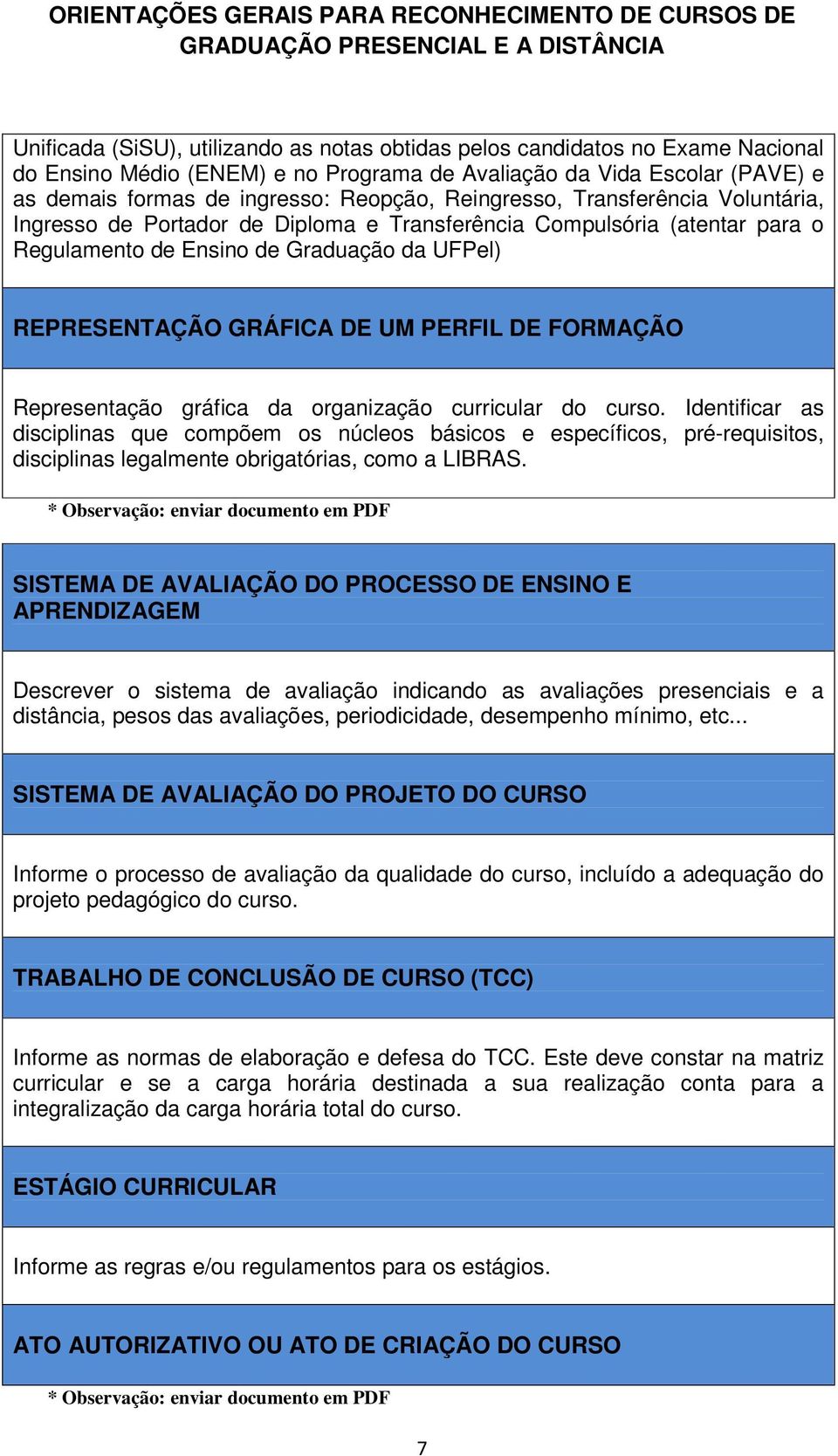 FORMAÇÃO Representação gráfica da organização curricular do curso.