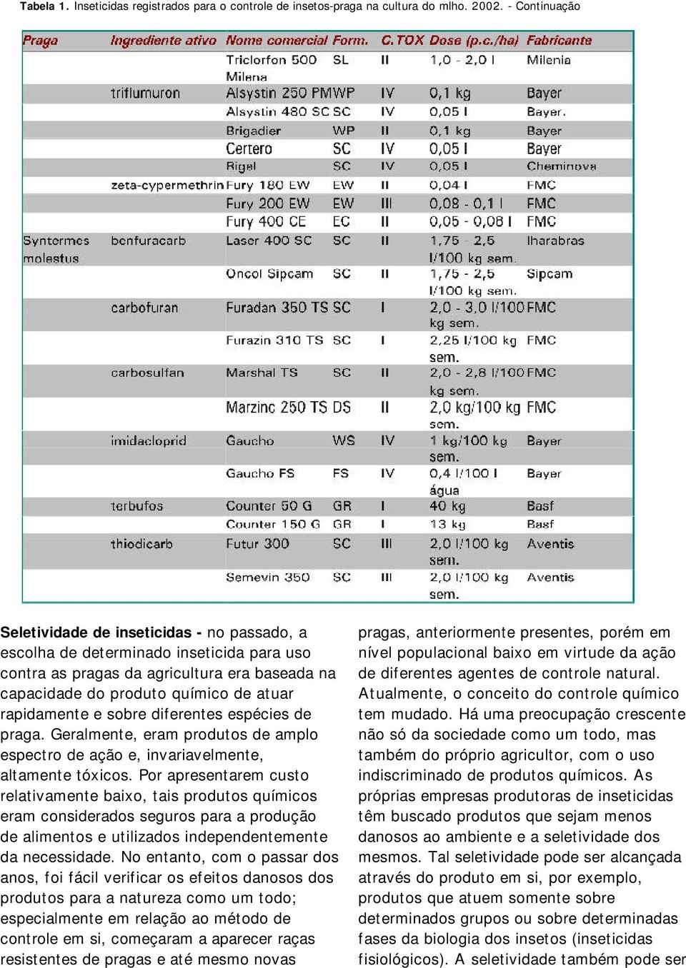 e sobre diferentes espécies de praga. Geralmente, eram produtos de amplo espectro de ação e, invariavelmente, altamente tóxicos.