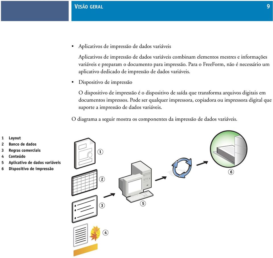 Dispositivo de impressão O dispositivo de impressão é o dispositivo de saída que transforma arquivos digitais em documentos impressos.