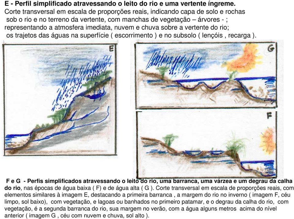 das águas na suprfíci ( scorrimnto ) no subsolo ( lnçóis, rcarga ).