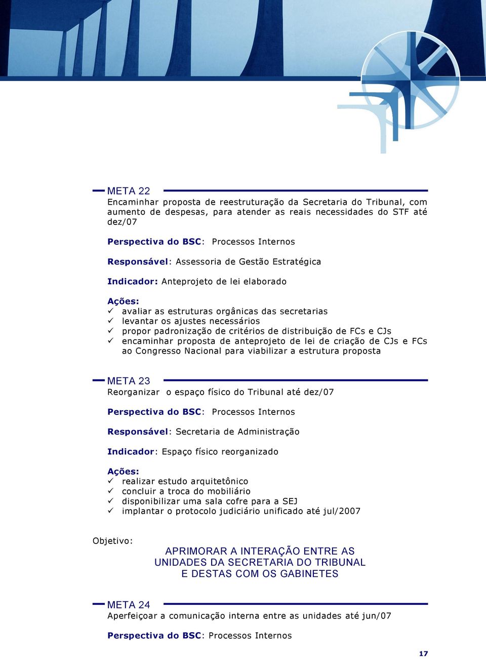 proposta de anteprojeto de lei de criação de CJs e FCs ao Congresso Nacional para viabilizar a estrutura proposta META 23 Reorganizar o espaço físico do Tribunal até dez/07 Responsável: Secretaria de