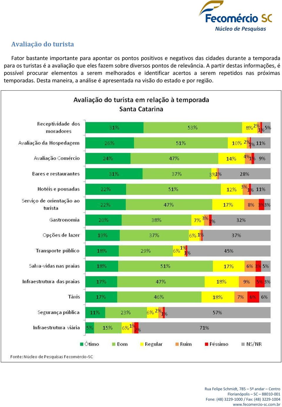 A partir destas informações, é possível procurar elementos a serem melhorados e identificar acertos a