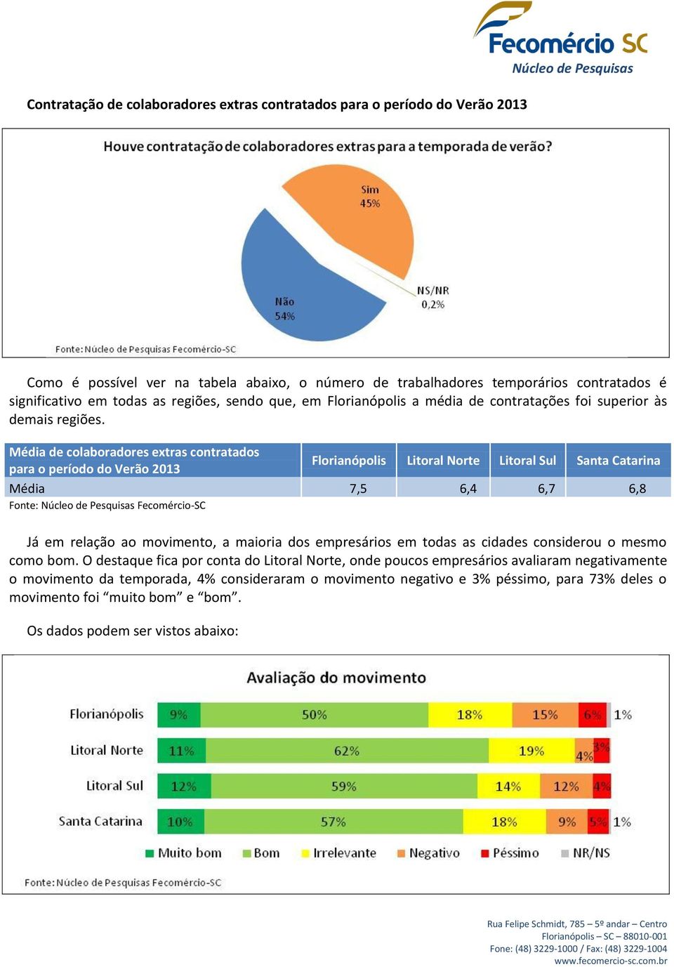 Média de colaboradores extras contratados para o período do Verão 2013 Florianópolis Litoral Norte Litoral Sul Santa Catarina Média 7,5 6,4 6,7 6,8 Já em relação ao movimento, a maioria dos