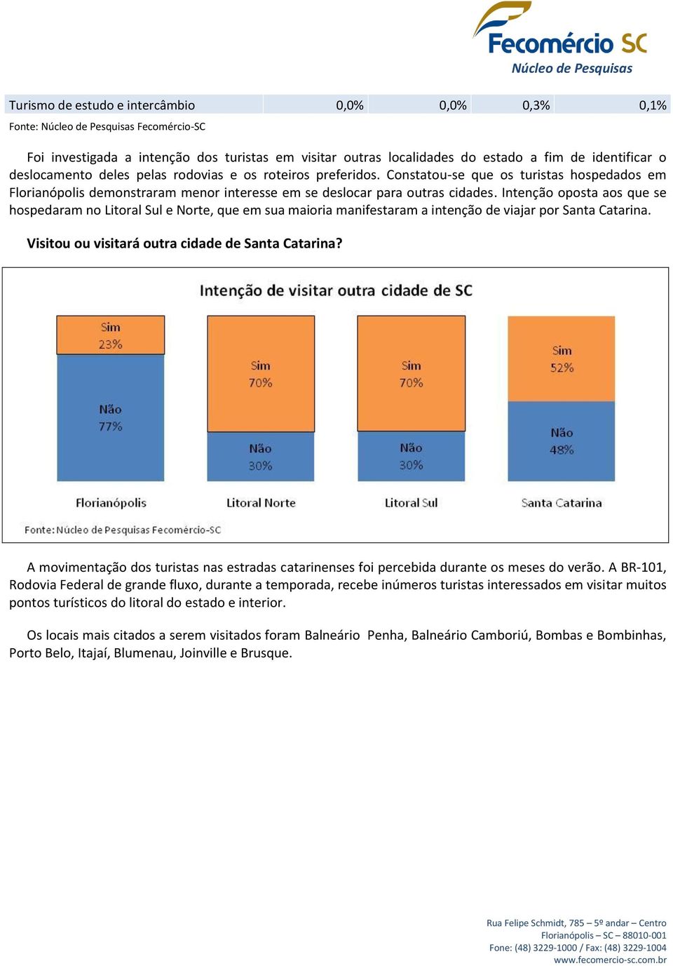 Intenção oposta aos que se hospedaram no Litoral Sul e Norte, que em sua maioria manifestaram a intenção de viajar por Santa Catarina. Visitou ou visitará outra cidade de Santa Catarina?