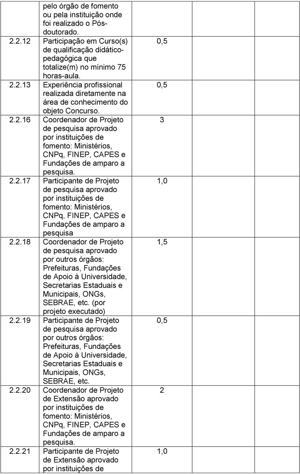 2.18 Coordenador de Projeto de pesquisa aprovado por outros órgãos: Prefeituras, Fundações de Apoio à Universidade, Secretarias Estaduais e Municipais, ONGs, SEBRAE, etc. (por projeto executado) 2.2.19 Participante de Projeto de pesquisa aprovado por outros órgãos: Prefeituras, Fundações de Apoio à Universidade, Secretarias Estaduais e Municipais, ONGs, SEBRAE, etc.