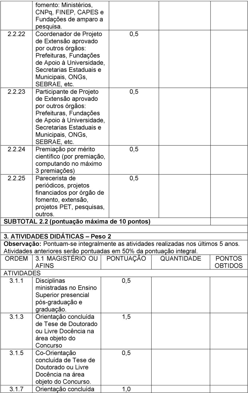 2.2.24 Premiação por mérito científico (por premiação, computando no máximo 3 premiações) 2.2.25 Parecerista de periódicos, projetos financiados por órgão de fomento, extensão, projetos PET, pesquisas, outros.