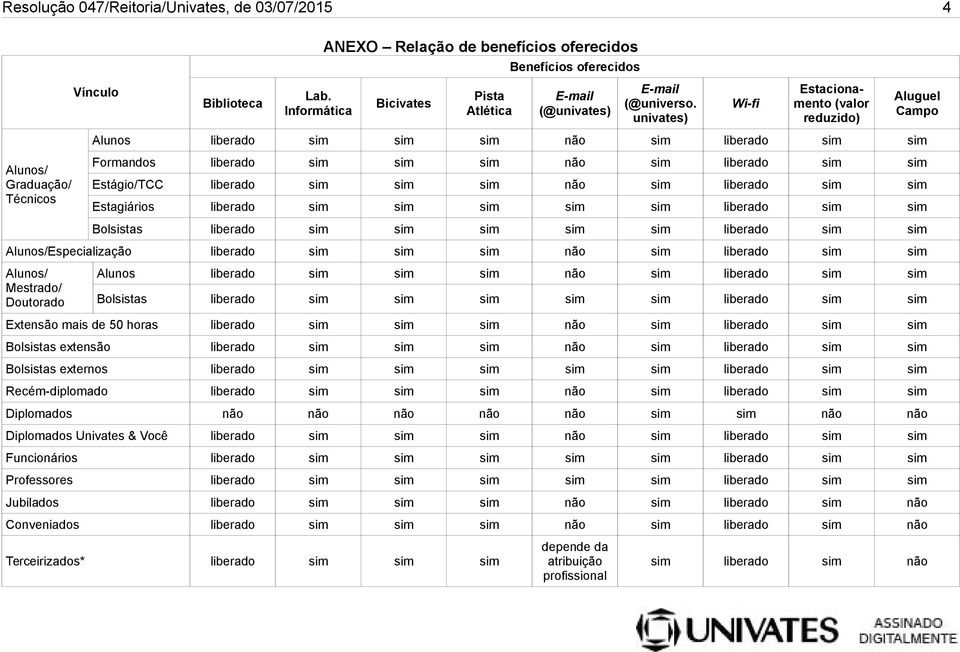 Estágio/TCC liberado sim sim sim não sim liberado sim sim Estagiários liberado sim sim sim sim sim liberado sim sim Bolsistas liberado sim sim sim sim sim liberado sim sim Alunos/Especialização