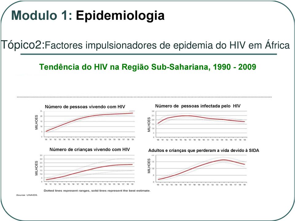 Número de pessoas infectada pelo HIV MI ILHOES MIL HOES Número de crianças