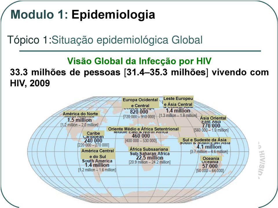 3 milhões] vivendo com HIV, 2009 Europa Ocidental e Central Leste Europeu e Ásia