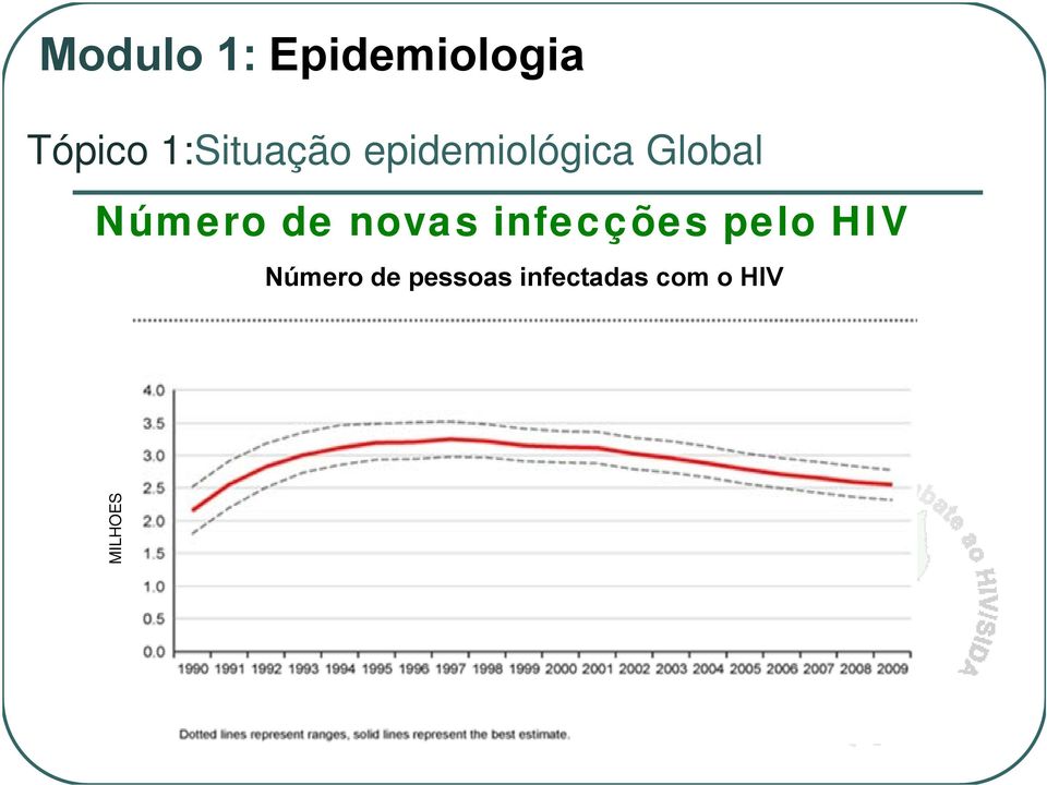 de novas infecções pelo HIV