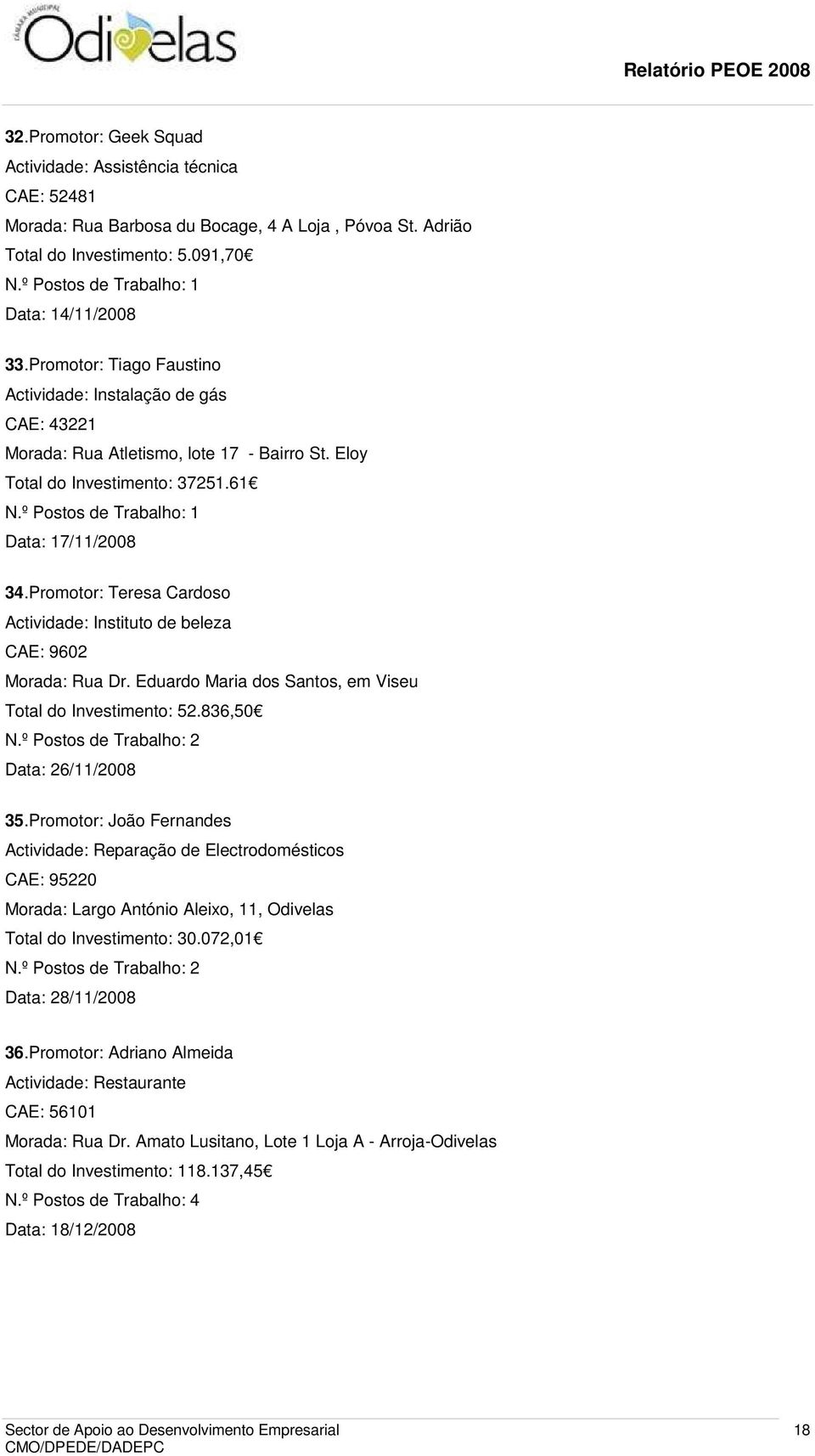 Promotor: Teresa Cardoso Actividade: Instituto de beleza CAE: 9602 Morada: Rua Dr. Eduardo Maria dos Santos, em Viseu Total do Investimento: 52.836,50 N.º Postos de Trabalho: 2 Data: 26/11/2008 35.