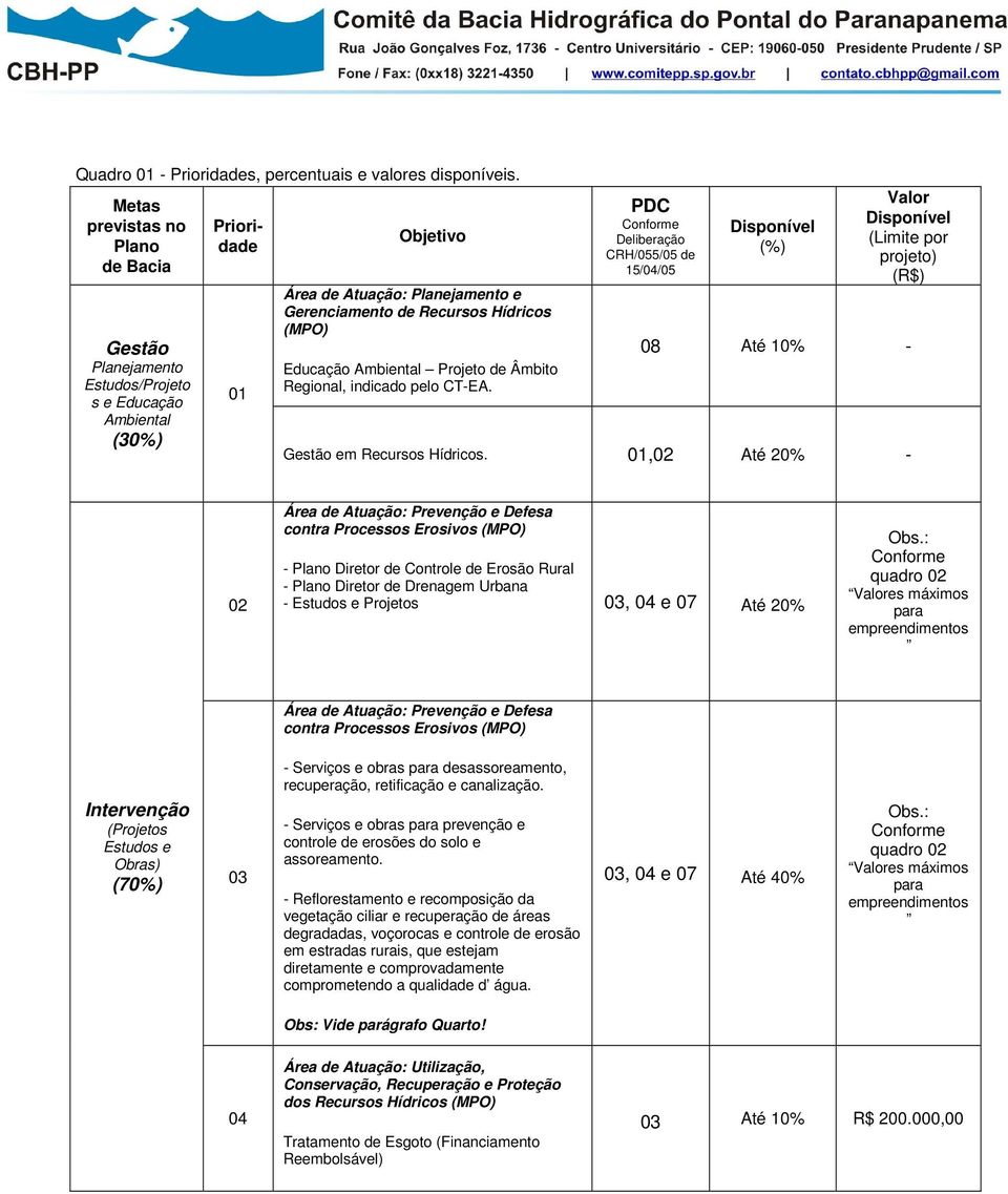 Educação Ambiental Projeto de Âmbito Regional, indicado pelo CT-EA.