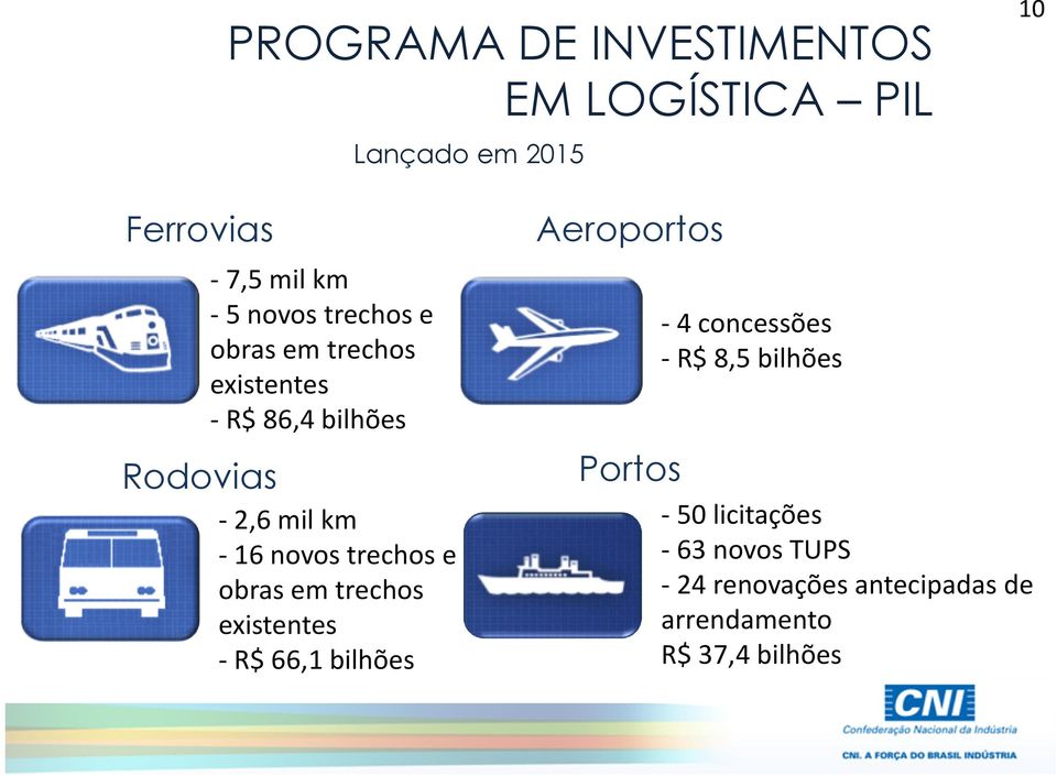trechos e obras em trechos existentes -R$ 66,1 bilhões Aeroportos -4 concessões -R$ 8,5