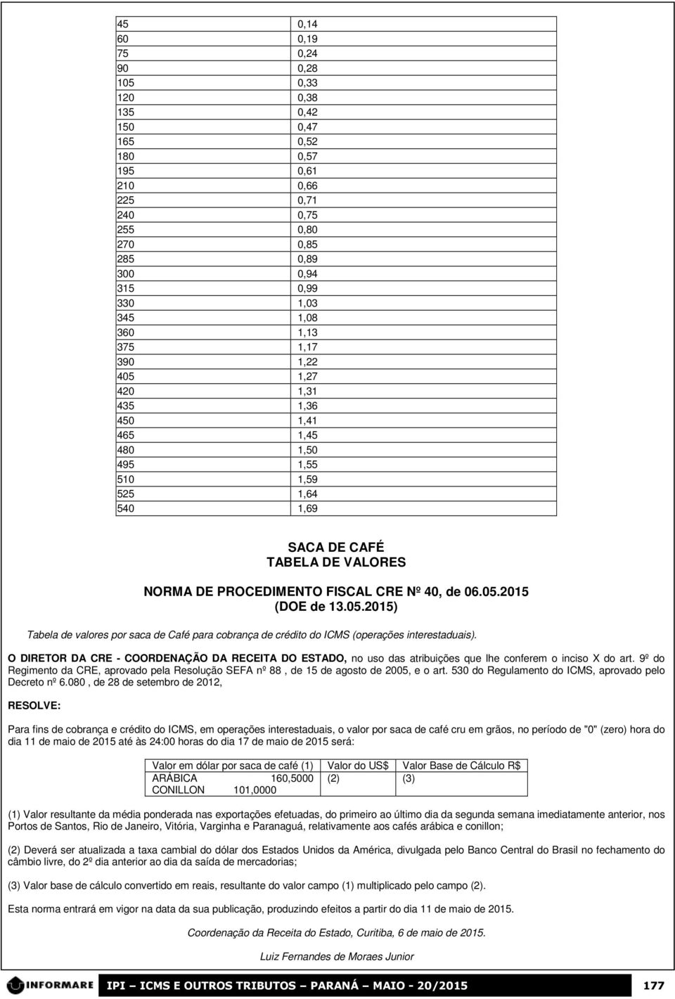 05.2015) Tabela de valores por saca de Café para cobrança de crédito do ICMS (operações interestaduais).