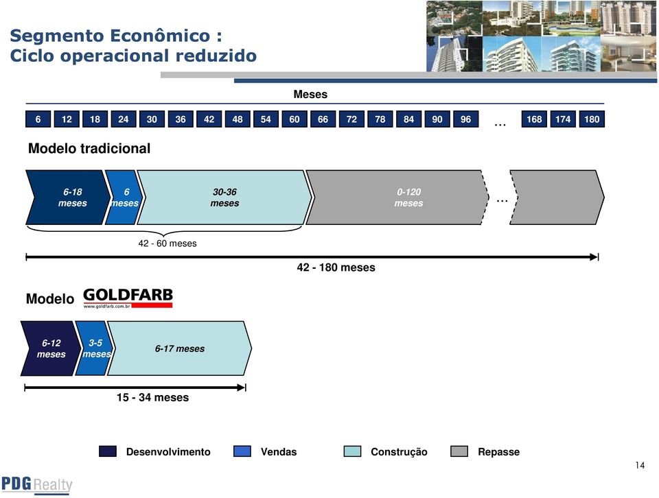 meses 30-36 meses 0-120 meses 42-60 meses 42-180 meses Modelo 6-12 meses