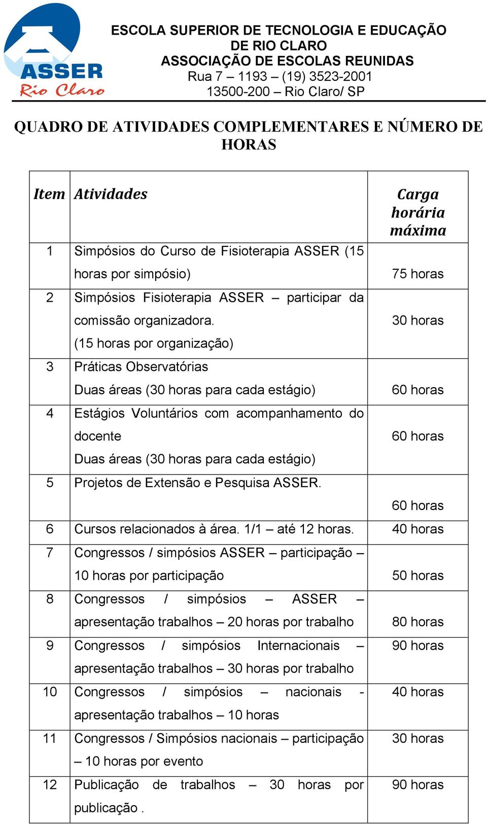 (15 horas por organização) 3 Práticas Observatórias Duas áreas (30 horas para cada estágio) 4 Estágios Voluntários com acompanhamento do docente Duas áreas (30 horas para cada estágio) 5 Projetos de