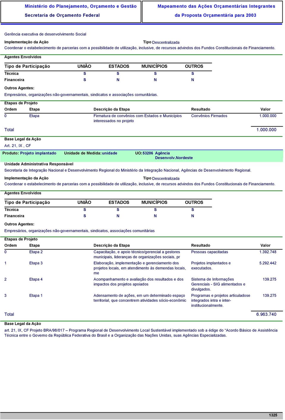 21, IX, CF Produto: Projeto implantado Unidade de Medida: unidade UO: 53206 Agência Secretaria de Integração e Desenvolvimento Regional do Ministério da Integração, Agências de Desenvolvimento