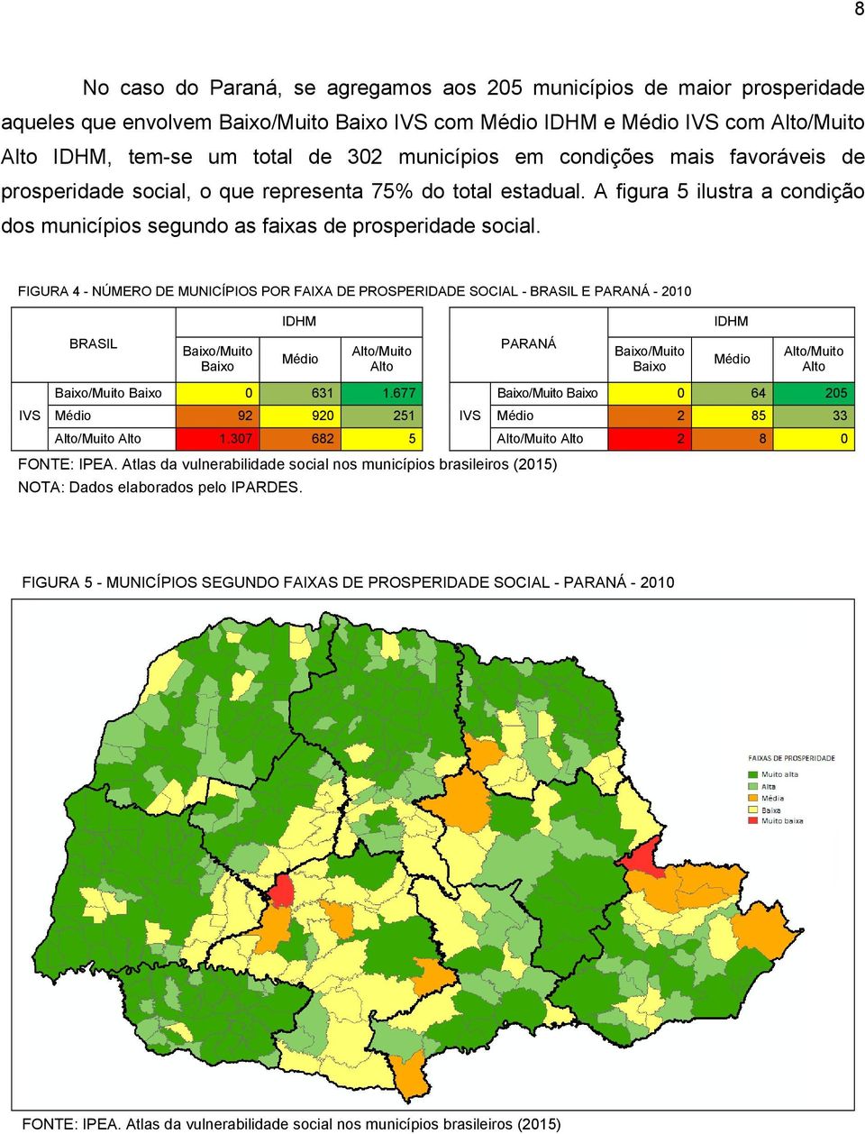 FIGURA 4 - NÚMERO DE MUNICÍPIOS POR FAIXA DE PROSPERIDADE SOCIAL - BRASIL E PARANÁ - 2010 IDHM IDHM BRASIL Baixo/Muito Baixo Médio Alto/Muito Alto PARANÁ Baixo/Muito Baixo Médio Alto/Muito Alto