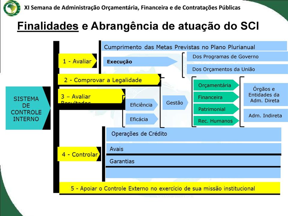 Eficácia Gestão Orçamentária Financeira Patrimonial Rec.