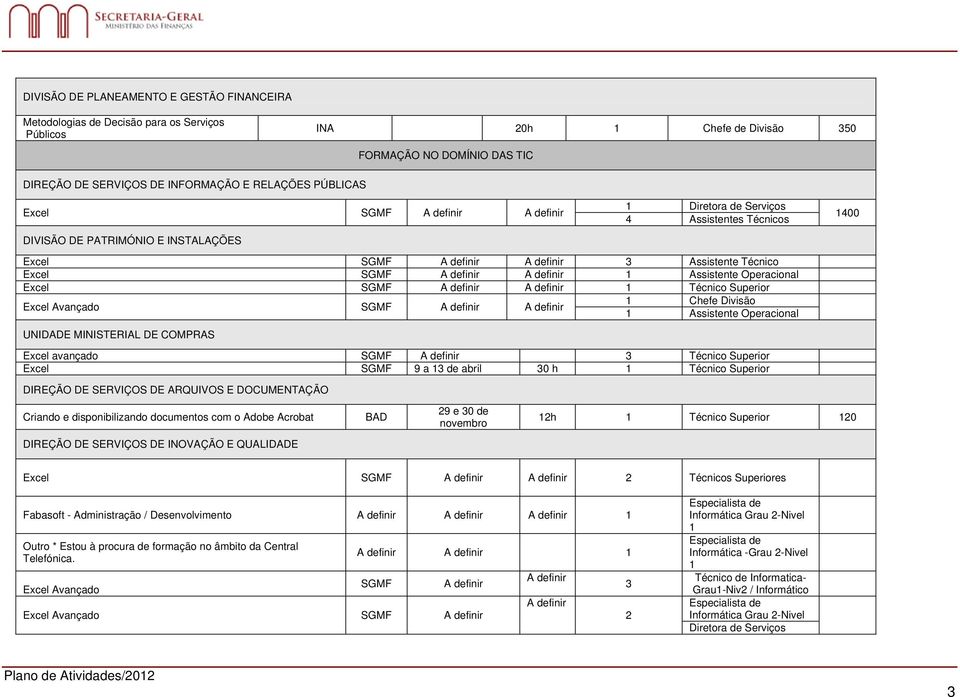 definir 1 Assistente Operacional Excel SGMF A definir A definir 1 Técnico Superior 1 Chefe Divisão Excel Avançado SGMF A definir A definir 1 Assistente Operacional UNIDADE MINISTERIAL DE COMPRAS