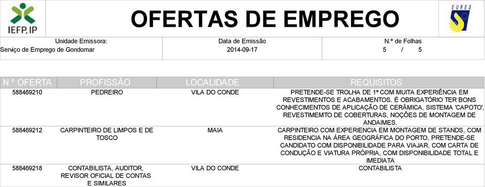 É OBRIGATÓRIO TER BONS CONHECIMENTOS DE APLICAÇÃO DE CERÂMICA, SISTEMA 'CAPOTO', REVESTIMEMTO DE COBERTURAS, NOÇÕES DE MONTAGEM DE ANDAIMES.