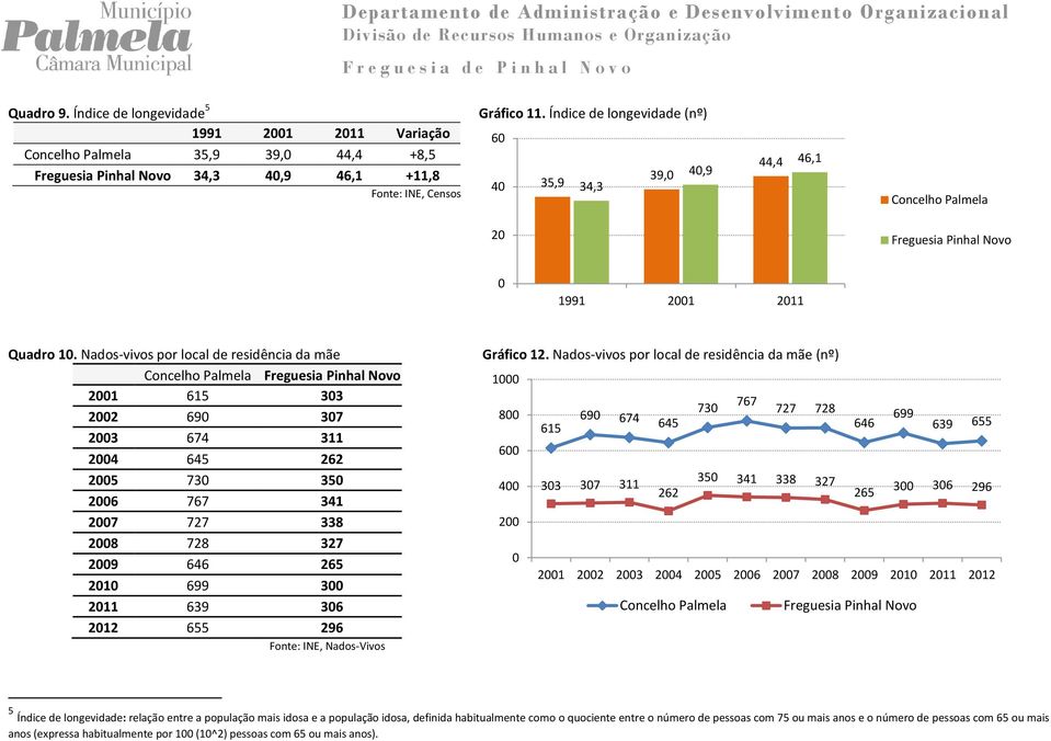 Gráfico 12.