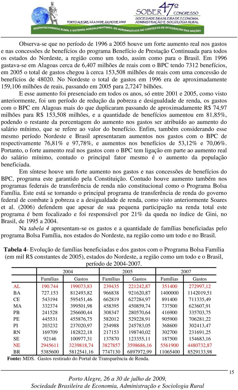 Em 1996 gastava-se em Alagoas cerca de 6,407 milhões de reais com o BPC tendo 7312 benefícios, em 2005 o total de gastos chegou à cerca 153,508 milhões de reais com uma concessão de benefícios de