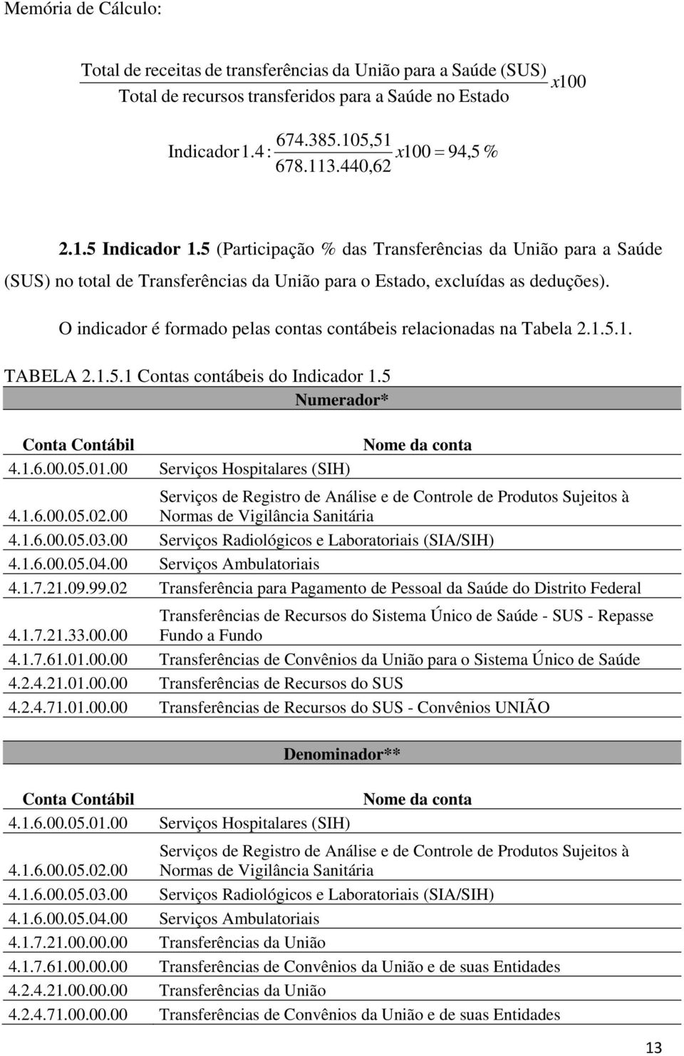 O indicador é formado pelas contas contábeis relacionadas na Tabela 2.1.5.1. TABELA 2.1.5.1 Contas contábeis do Indicador 1.5 4.1.6.00.05.01.