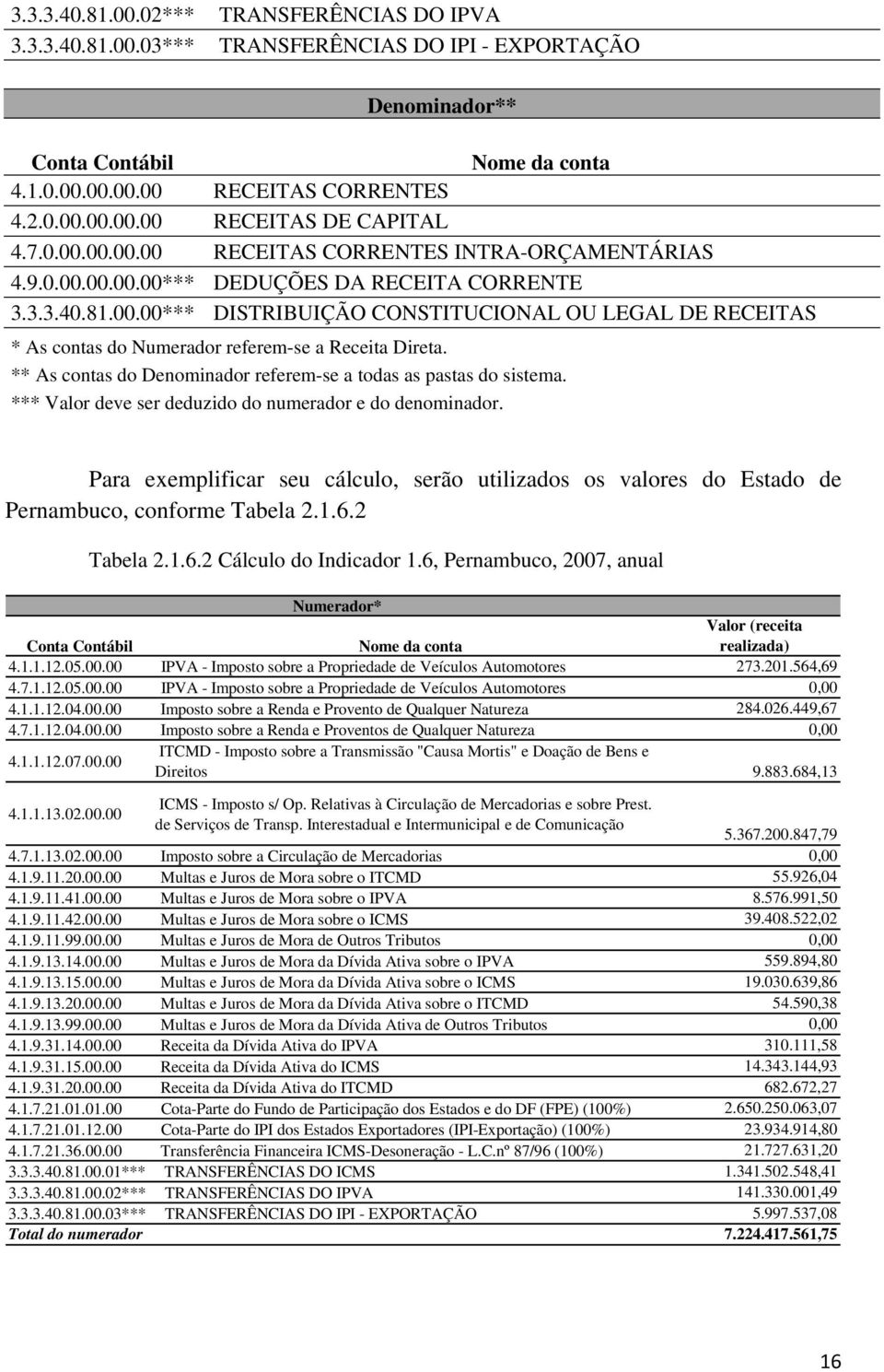 ** As contas do Denominador referem-se a todas as pastas do sistema. *** Valor deve ser deduzido do numerador e do denominador.