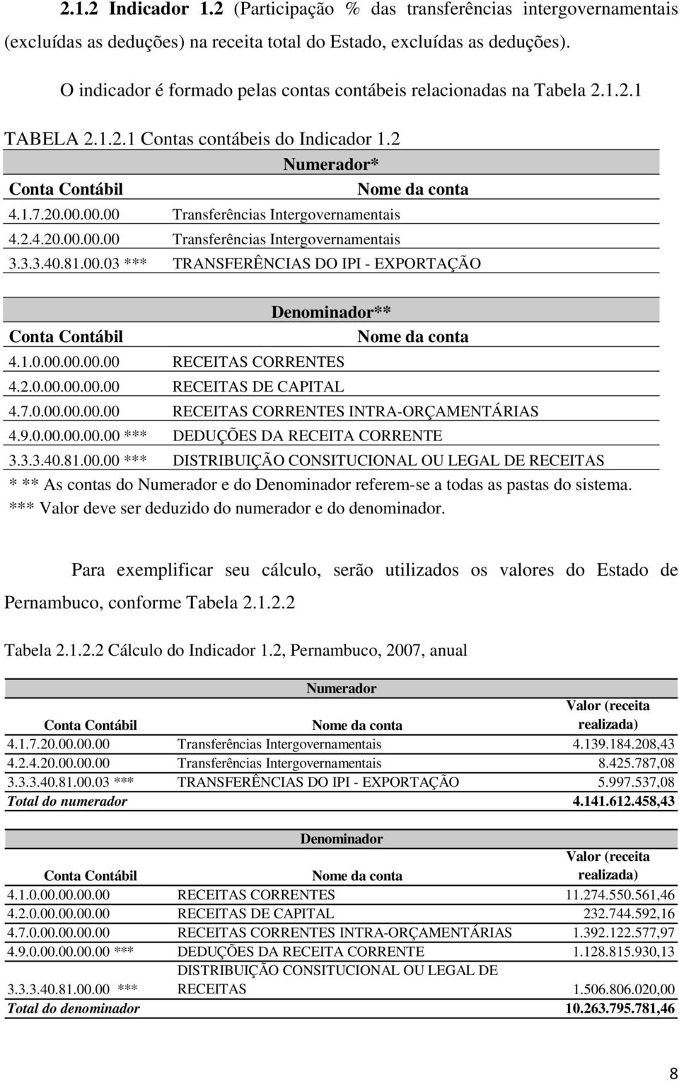 3.3.40.81.00.03 *** TRANSFERÊNCIAS DO IPI - EXPORTAÇÃO 4.1.0.00.00.00.00 RECEITAS CORRENTES 4.2.0.00.00.00.00 RECEITAS DE CAPITAL 4.7.0.00.00.00.00 RECEITAS CORRENTES INTRA-ORÇAMENTÁRIAS 4.9.0.00.00.00.00 *** DEDUÇÕES DA RECEITA CORRENTE 3.