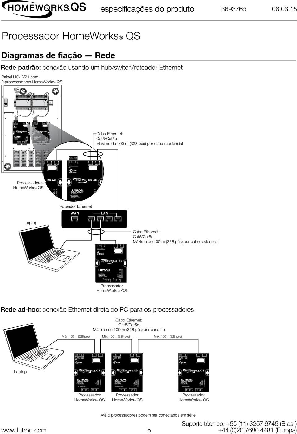 residencial Processador HomeWorks QS Rede ad-hoc: conexão Ethernet direta do PC para os processadores Cabo Ethernet: Cat5/Cat5e Máximo de 100 m (328 pés) por cada fio Máx.