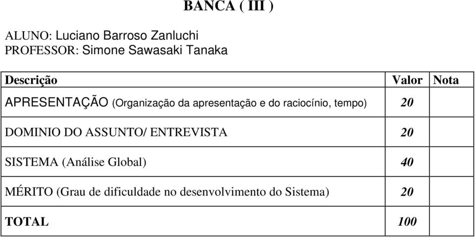 tempo) 20 DOMINIO DO ASSUNTO/ ENTREVISTA 20 SISTEMA (Análise Global) 40