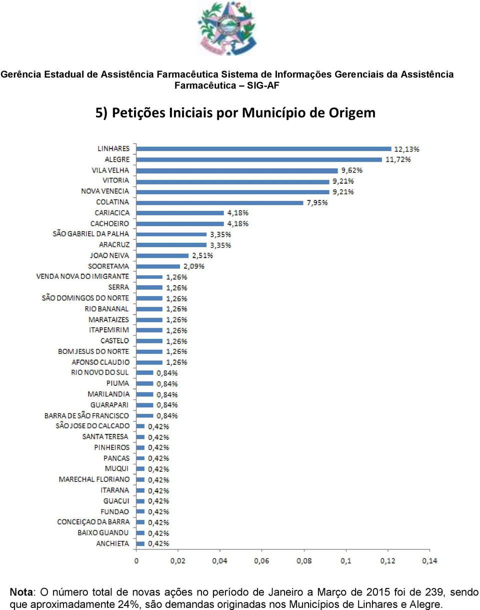 Março de 2015 foi de 239, sendo que aproximadamente