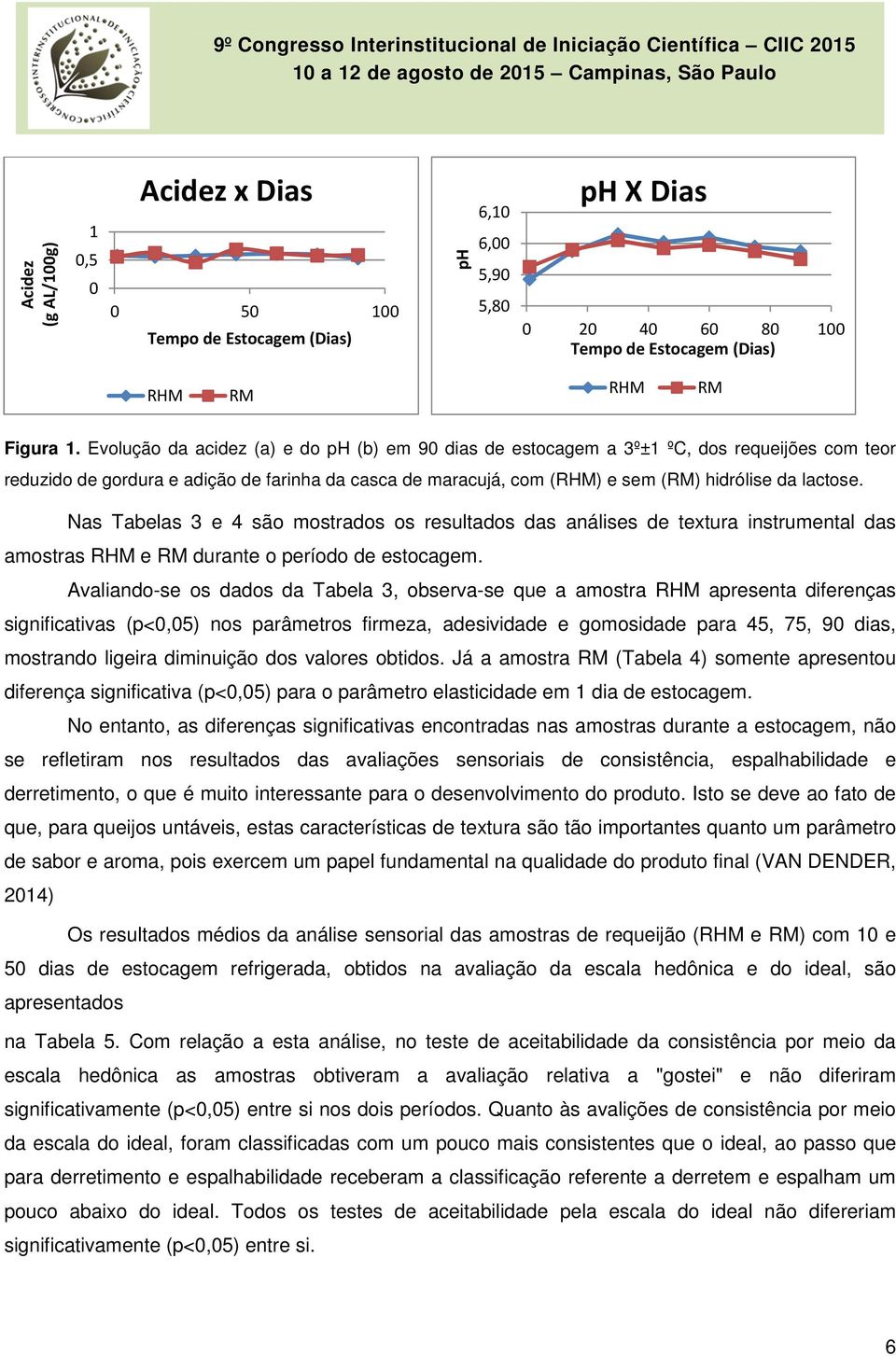 Nas Tabelas 3 e 4 são mostrados os resultados das análises de textura instrumental das amostras RHM e RM durante o período de estocagem.