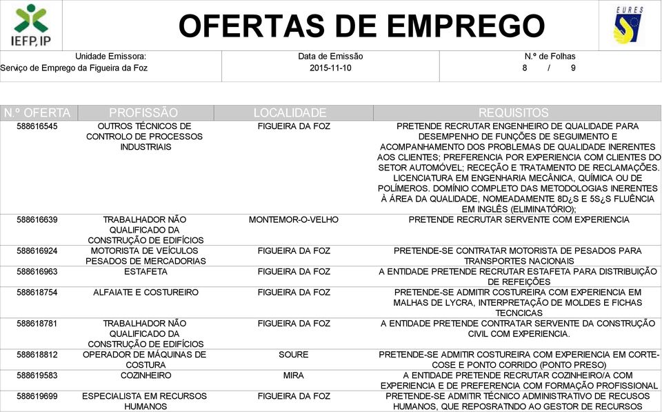 ENGENHEIRO DE QUALIDADE PARA DESEMPENHO DE FUNÇÕES DE SEGUIMENTO E ACOMPANHAMENTO DOS PROBLEMAS DE QUALIDADE INERENTES AOS CLIENTES; PREFERENCIA POR EXPERIENCIA COM CLIENTES DO SETOR AUTOMÓVEL;