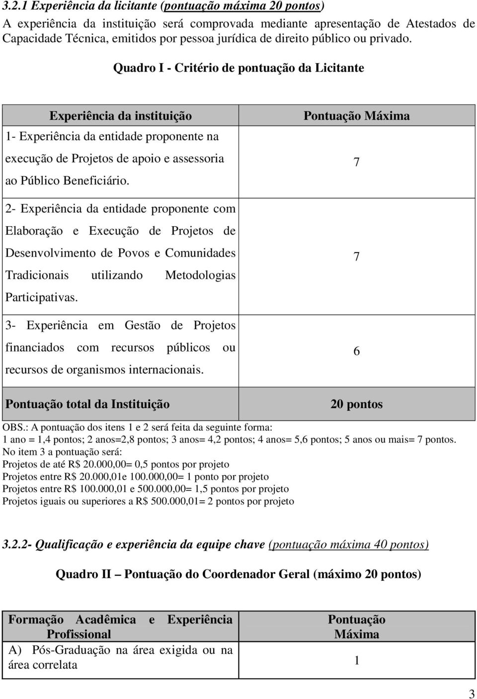 Quadro I - Critério de pontuação da Licitante Experiência da instituição 1- Experiência da entidade proponente na execução de Projetos de apoio e assessoria ao Público Beneficiário.