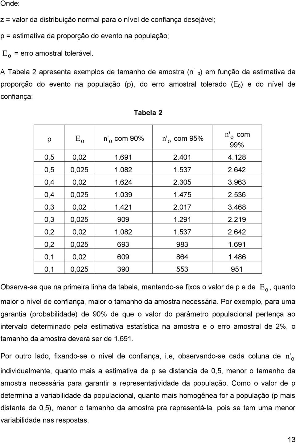 o com 90% n' o com 95% n' o com 99% 0,5 0,02 1.691 2.401 4.128 0,5 0,025 1.082 1.537 2.642 0,4 0,02 1.624 2.305 3.963 0,4 0,025 1.039 1.475 2.536 0,3 0,02 1.421 2.017 3.468 0,3 0,025 909 1.291 2.