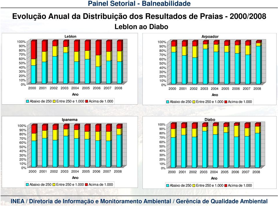 Leblon ao Diabo Leblon Arpoador 9 7 5