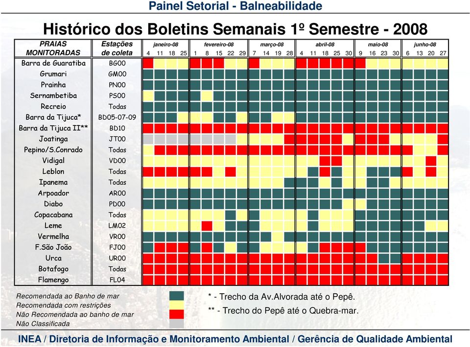 " # $# %! $ " # ' ( ( ) * '# Estações -./.