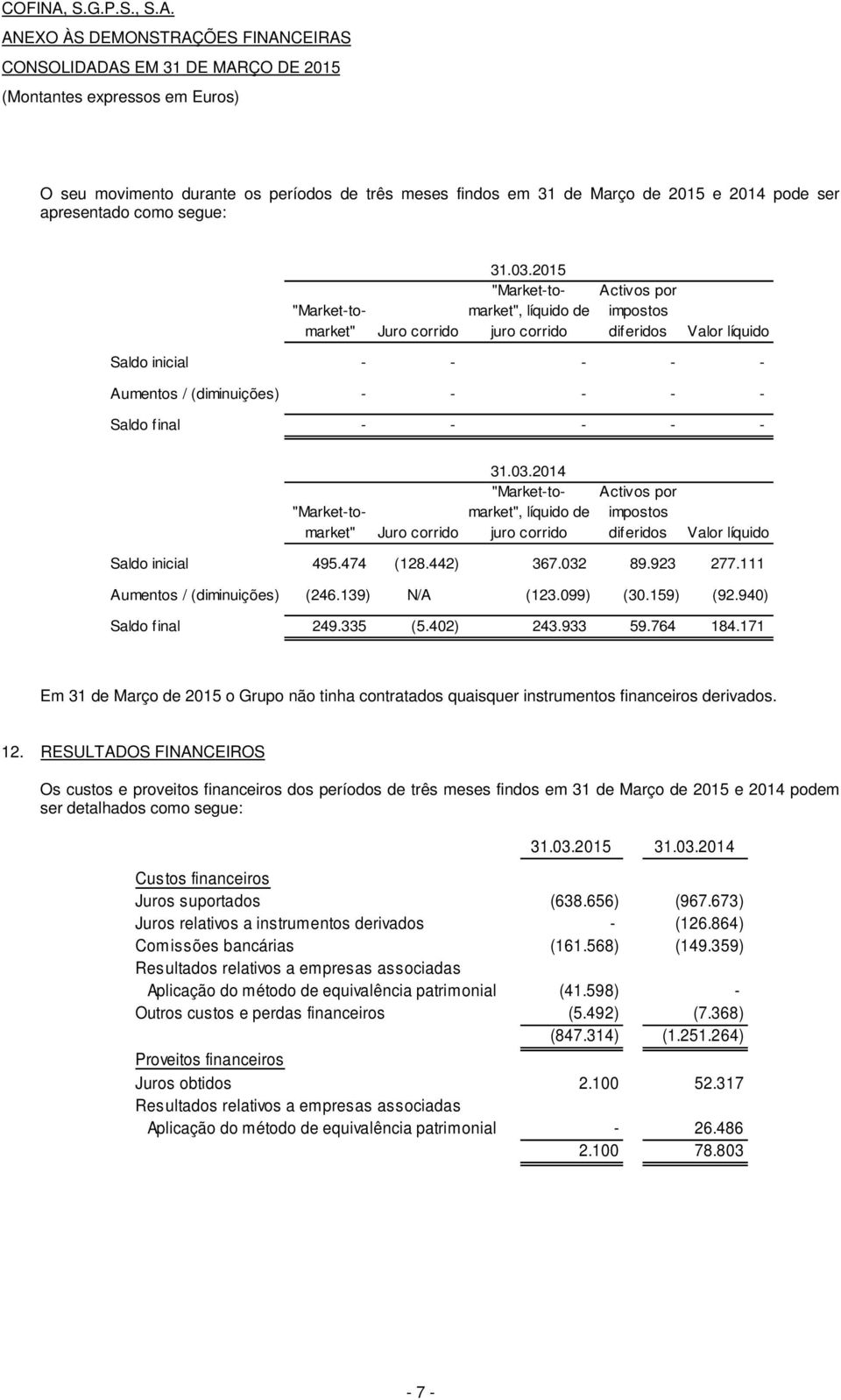 "Market-tomarket" 31.03.2014 "Market-tomarket", líquido de Juro corrido juro corrido Activos por impostos diferidos Valor líquido Saldo inicial 495.474 (128.442) 367.032 89.923 277.